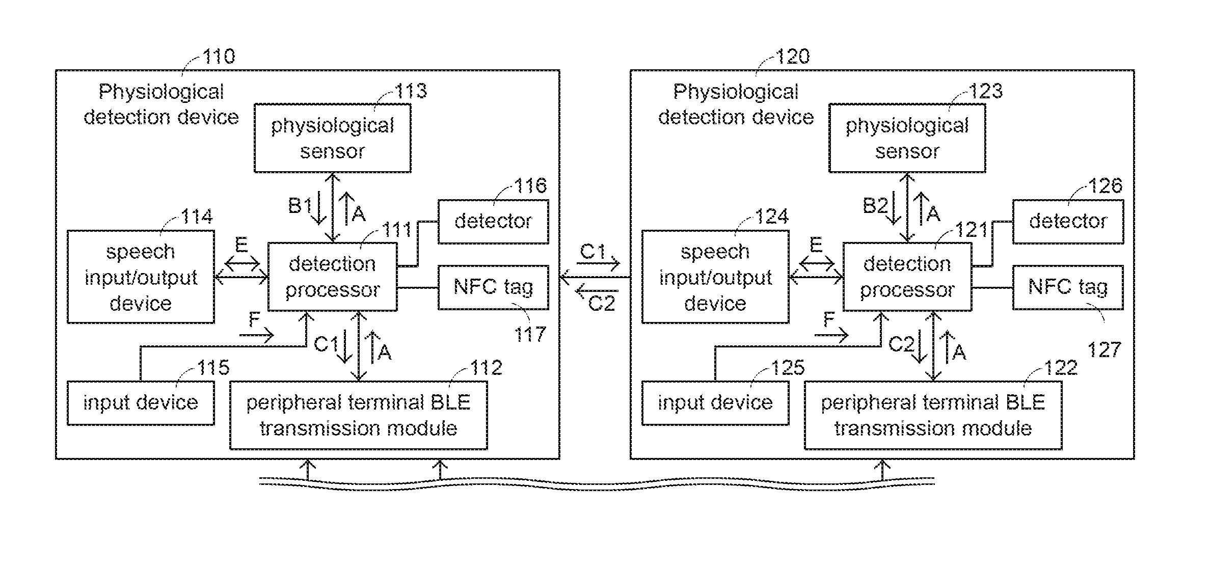 Physiological monitoring system using bluetooth low energy mesh network