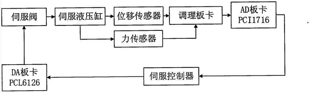 A six-degree-of-freedom parallel mechanism loading system and method thereof