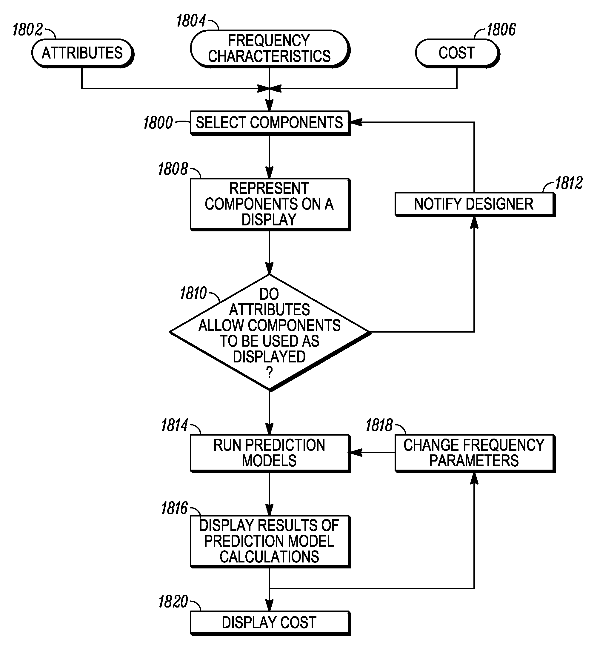 Method and system for designing or deploying a communications network which considers component attributes