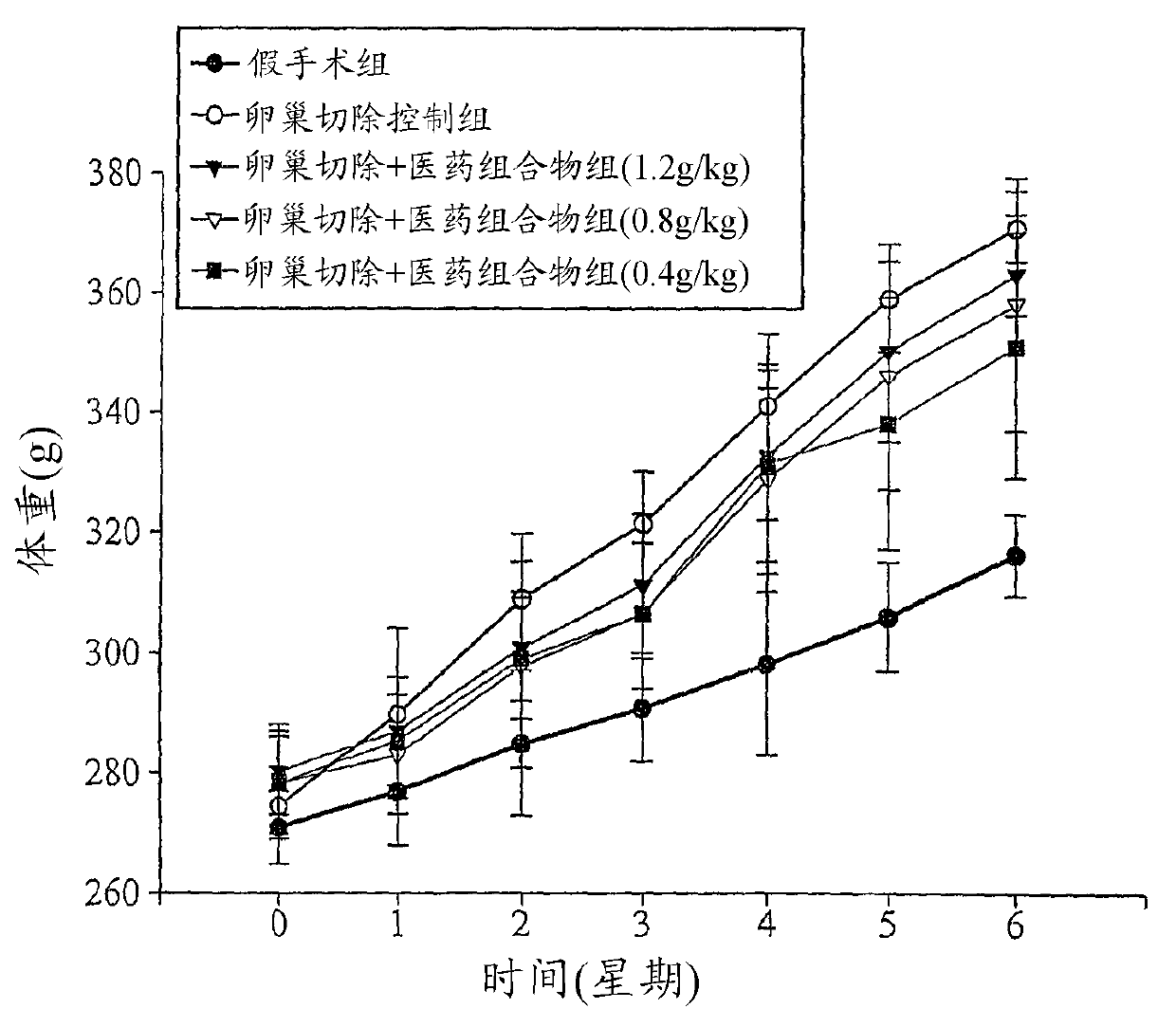 Pharmaceutical composition for preventing and/or treating bone loss