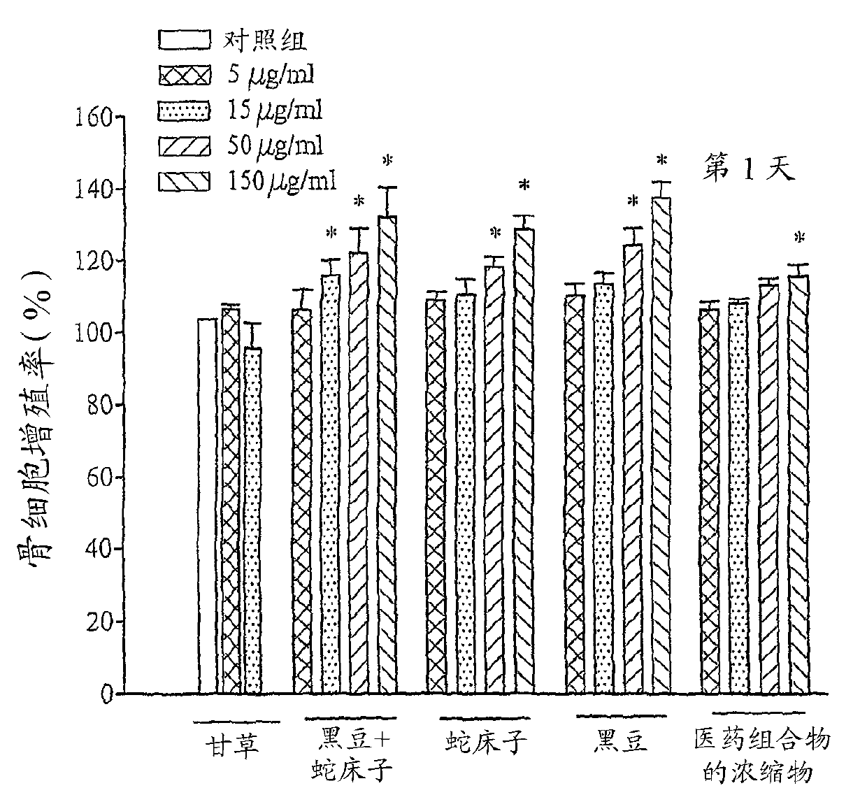 Pharmaceutical composition for preventing and/or treating bone loss