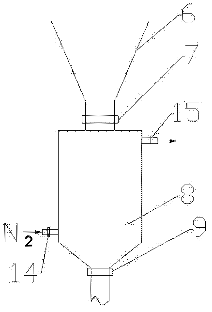 Thermal feeding method and device for calcium carbide furnace