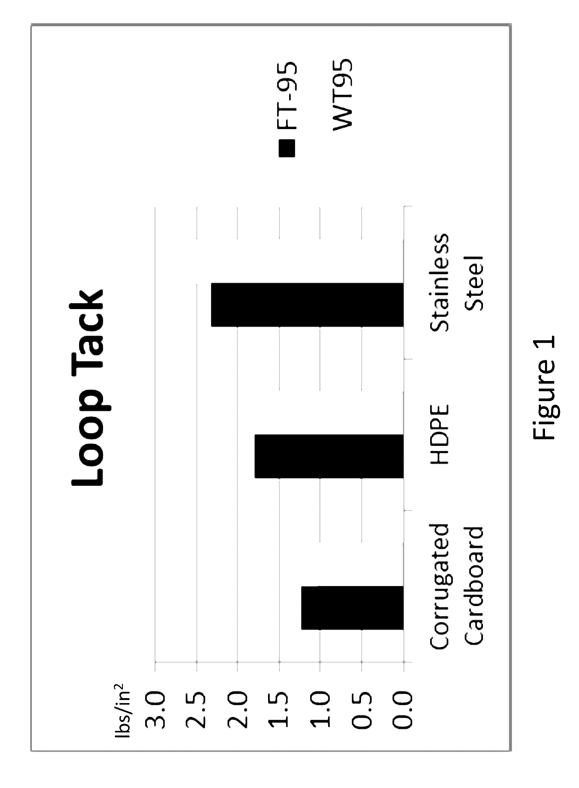Farnesene-based tackifying resins and adhesive compositions containing the same