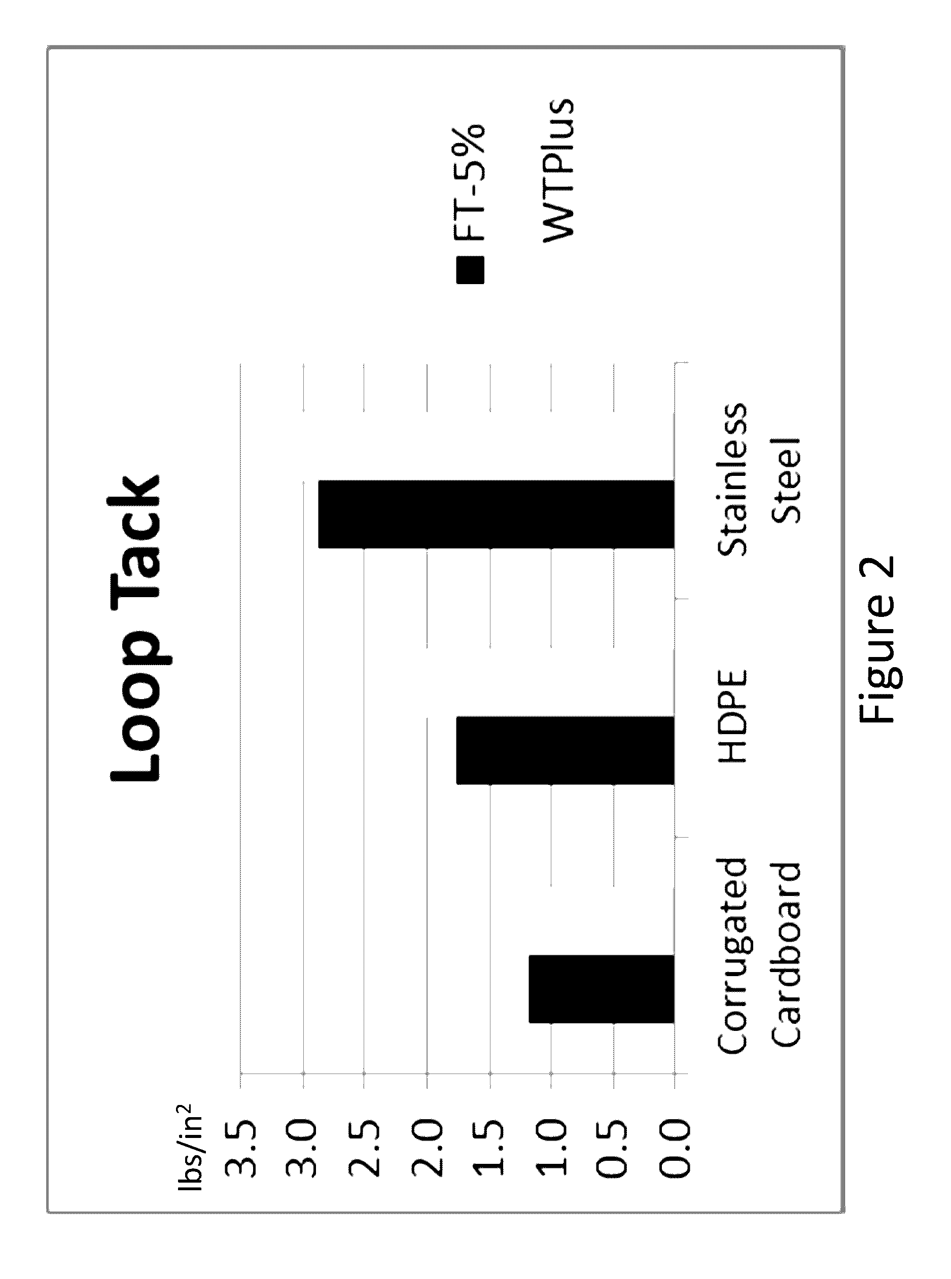 Farnesene-based tackifying resins and adhesive compositions containing the same