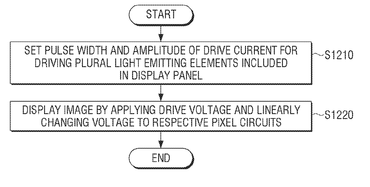 Pixel circuit of display panel and display device