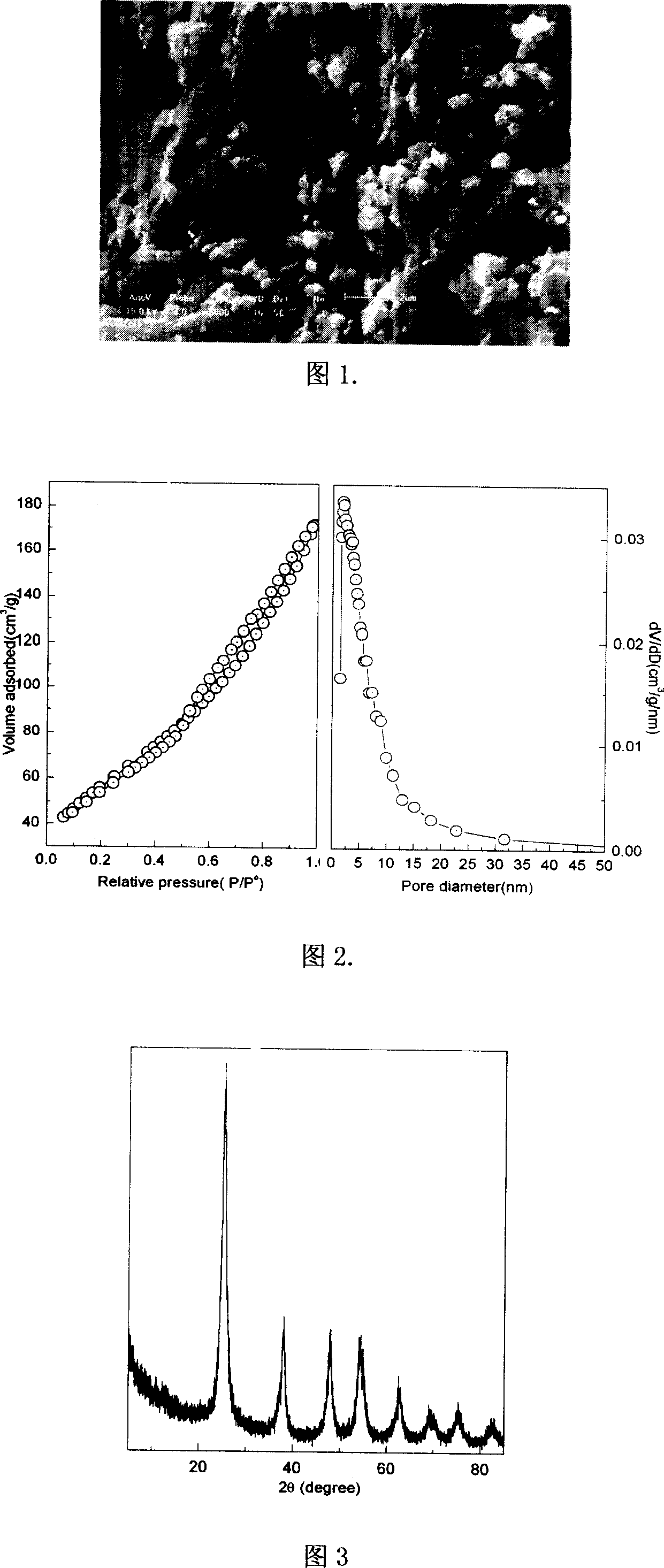 Nitrogen-phosphor codoping titanium oxide multi-stage aperture photocatalysis material and method for making same