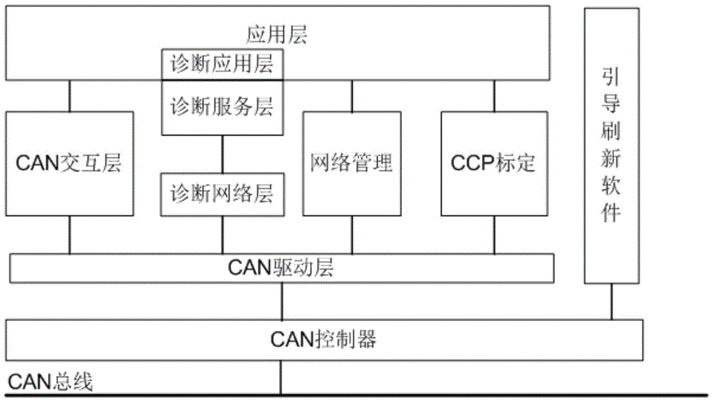 Fault self-diagnosis system for ABS/ESC and HIL (Hardware-in-the-Loop) automation testing system thereof