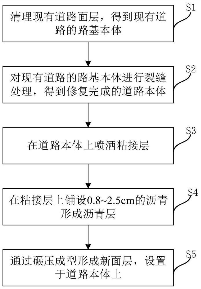 Asphalt road based on thermal power plant existing road and construction method thereof