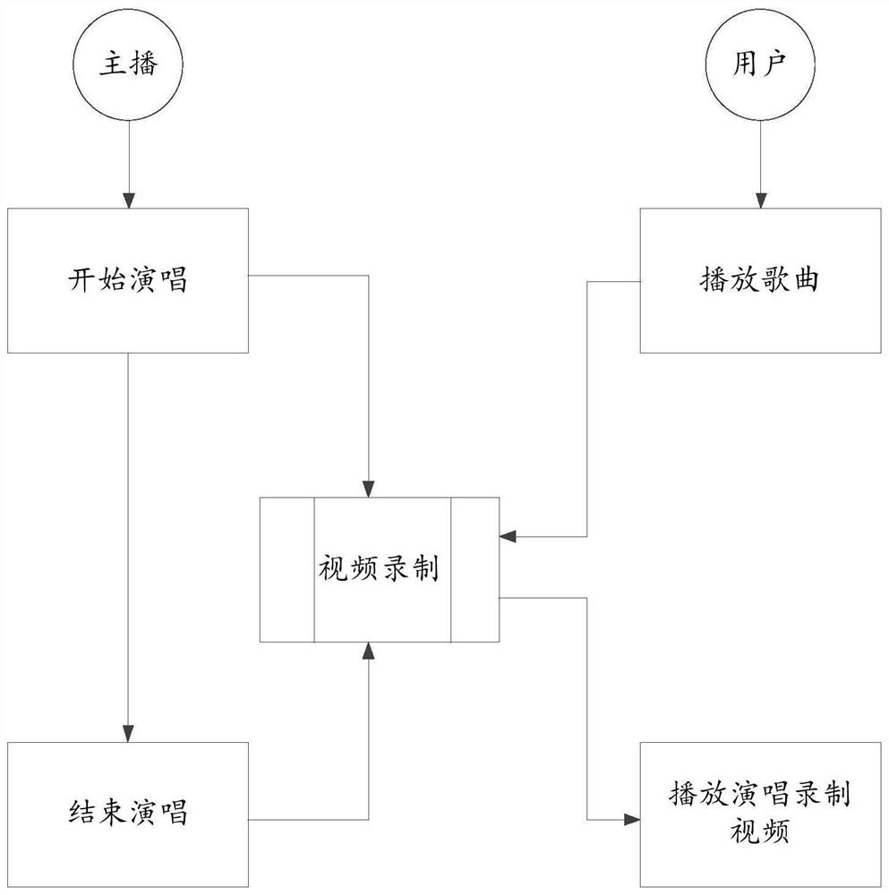 Live information display method, device, equipment and storage medium