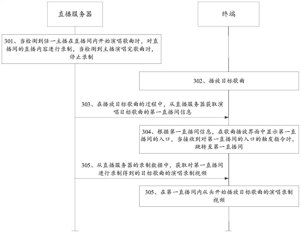 Live information display method, device, equipment and storage medium