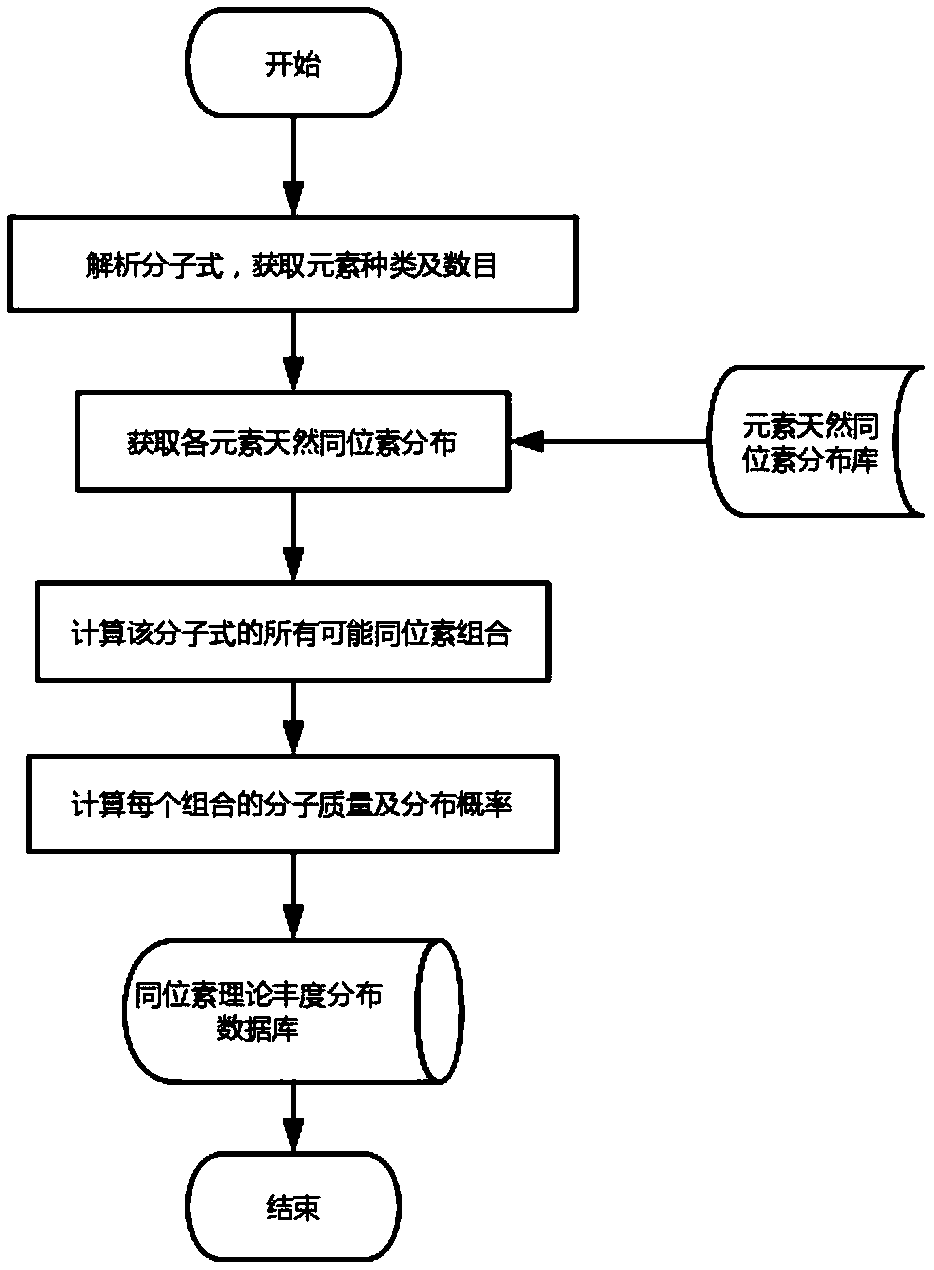 Computer-aided analysis system and method for components of polymer type pharmaceutical excipients