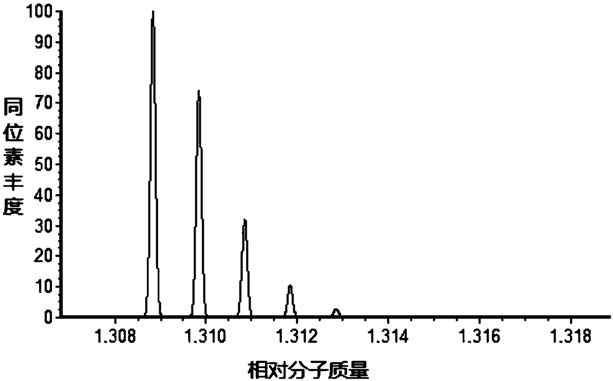 Computer-aided analysis system and method for components of polymer type pharmaceutical excipients