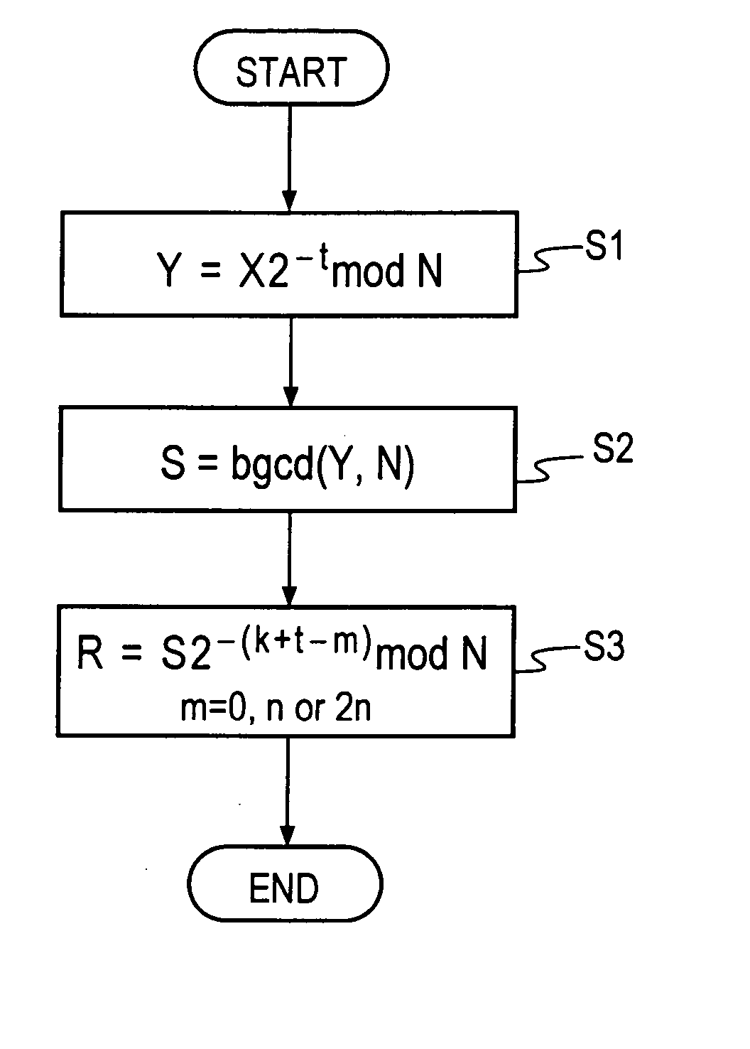 Method and apparatus for modular inversion for information security and recording medium with a program for implementing the method
