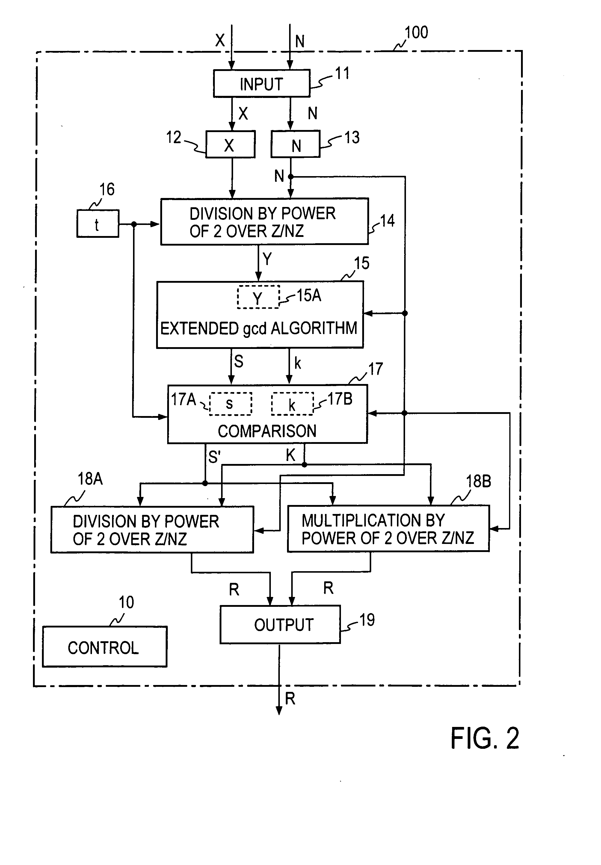 Method and apparatus for modular inversion for information security and recording medium with a program for implementing the method