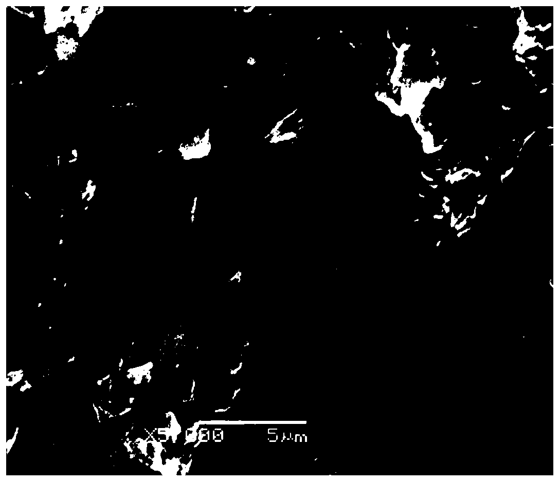 A kind of method for preparing sco denitration catalyst by plasma method