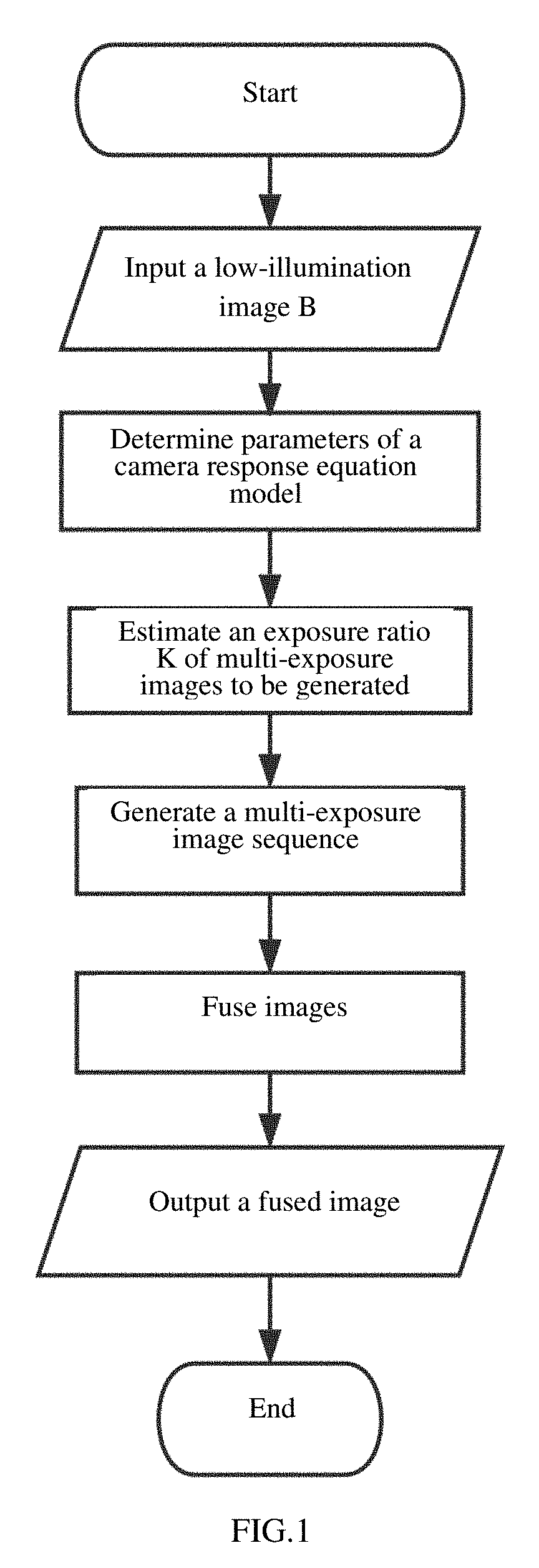 Method for enhancing low-illumination image