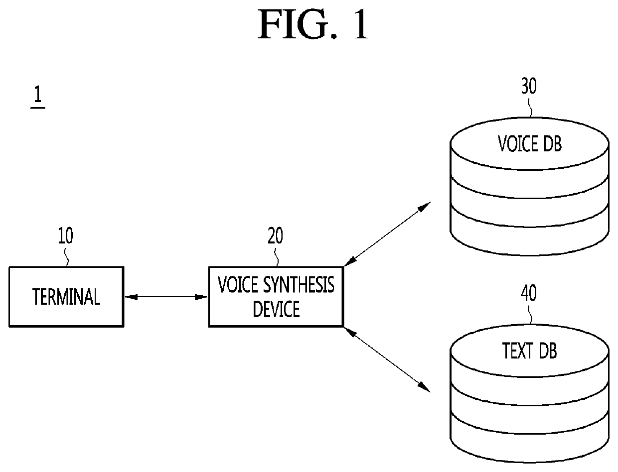 Voice synthesis device