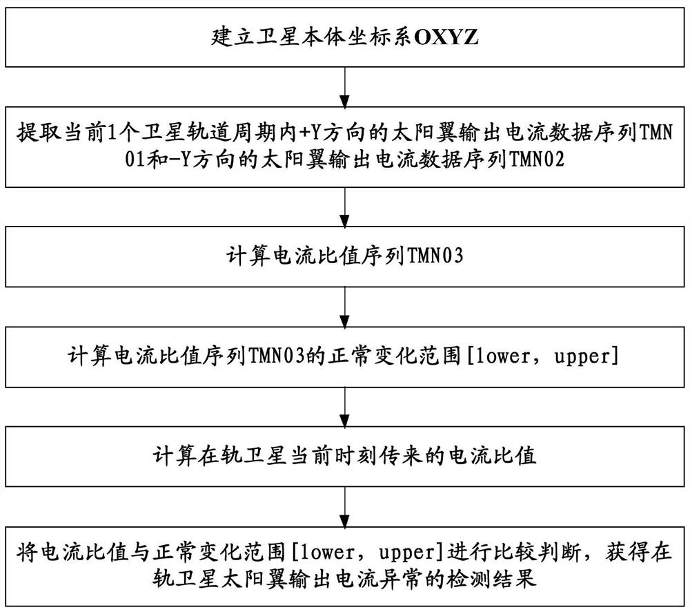 A high-precision self-diagnosis method for satellite solar wing output current