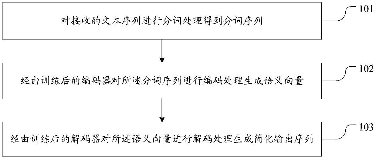 Chinese statement simplification method and device