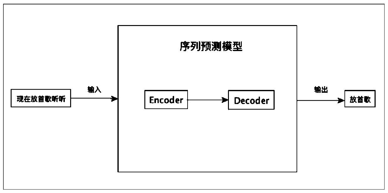Chinese statement simplification method and device