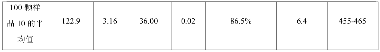 A kind of growth method of LED epitaxial structure