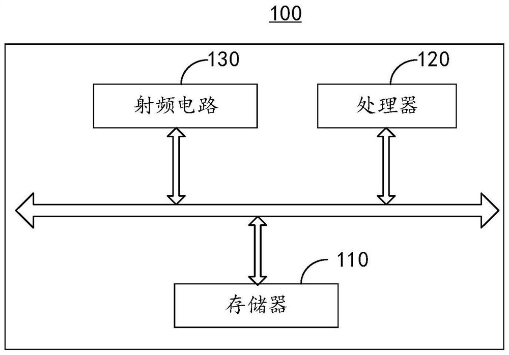 Emergency number updating method and device, terminal and computer readable storage medium