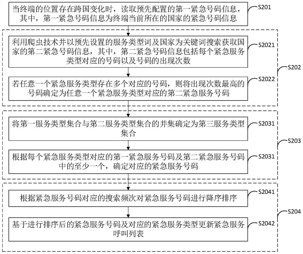 Emergency number updating method and device, terminal and computer readable storage medium