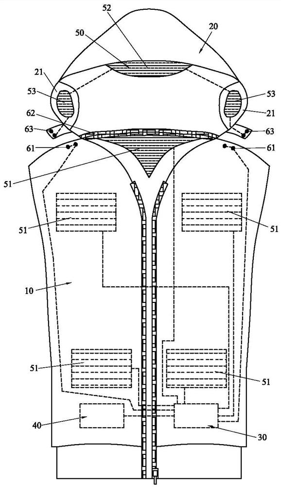 Multifunctional heating garment for multidirectional physiotherapy