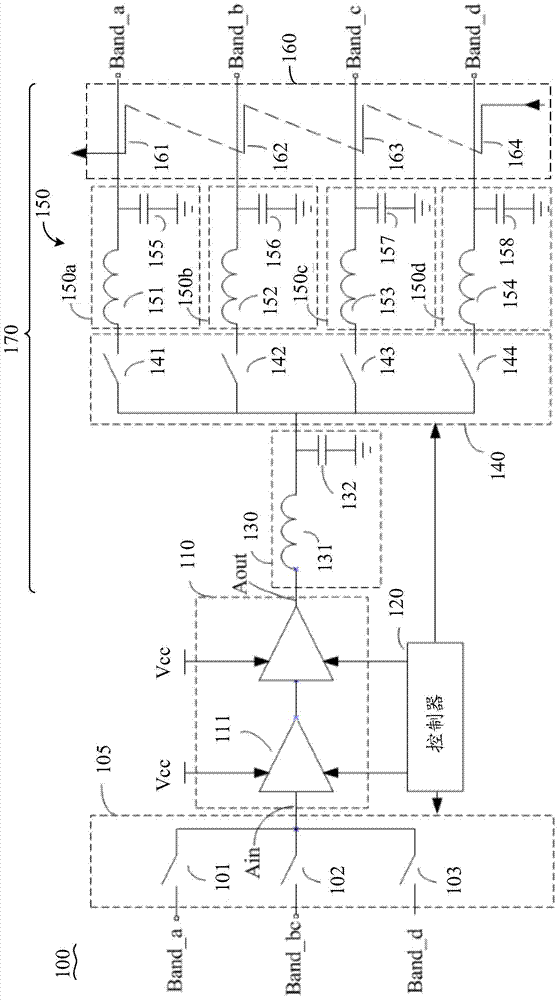 Multimode multi-frequency power amplifier