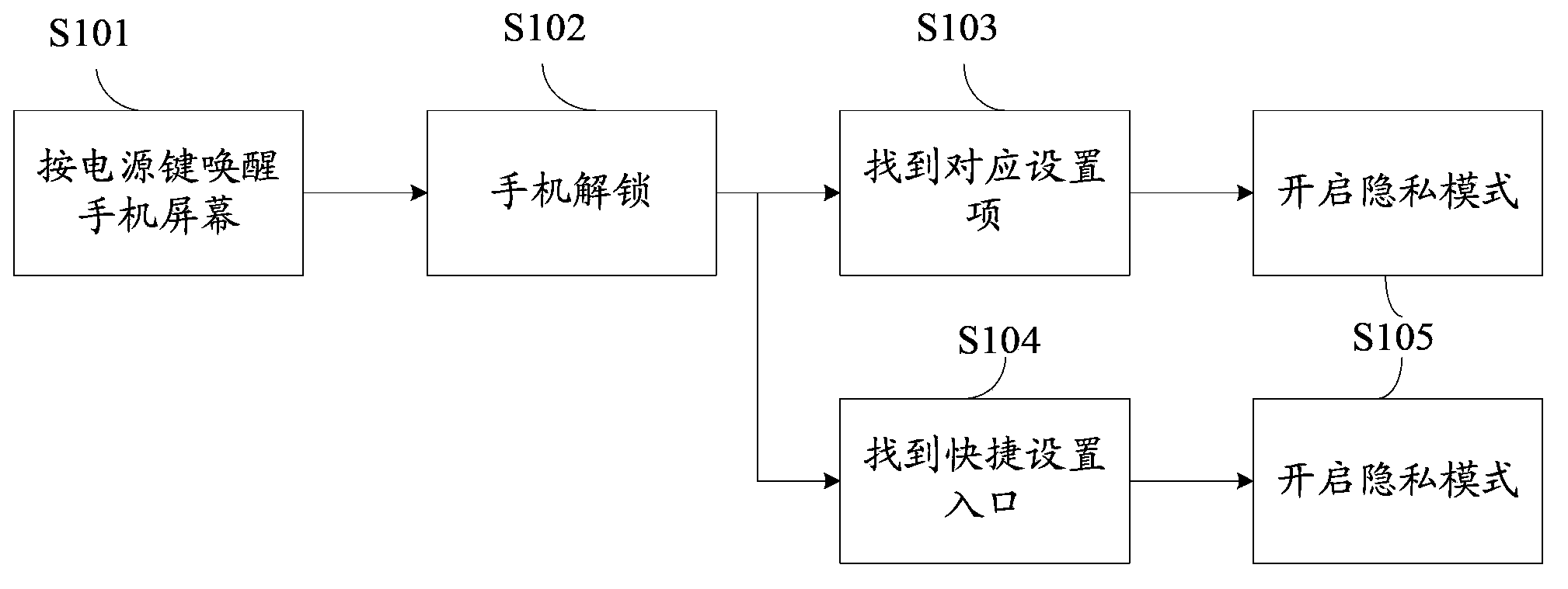 Mobile terminal and automatic authority adjusting method thereof