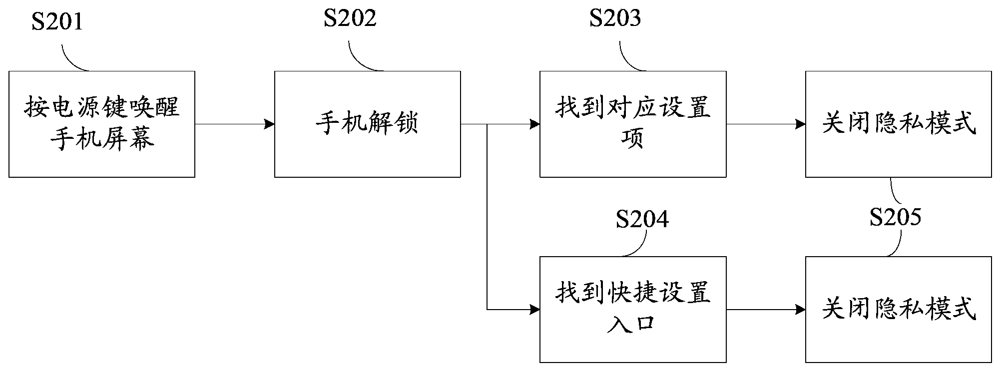 Mobile terminal and automatic authority adjusting method thereof
