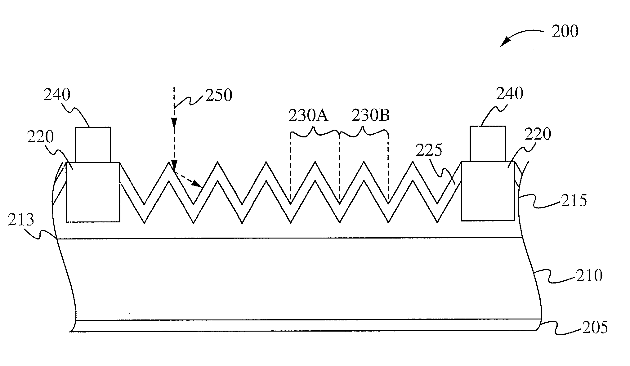 Solar cell fabrication with faceting and ion implantation