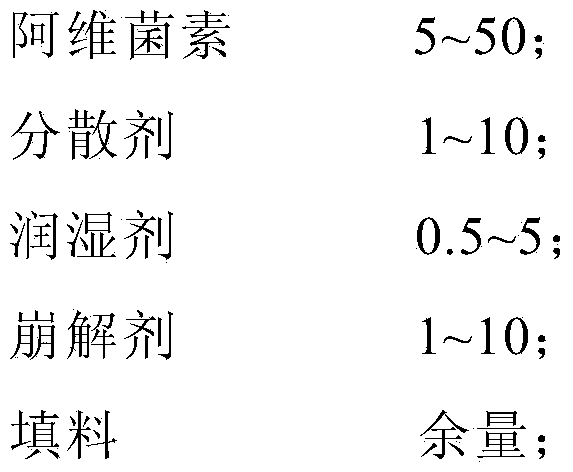 Avermectin water dispersible granule and its preparation method