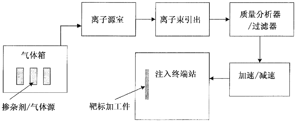 Ways to Extend Ion Source Life