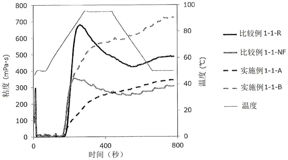 Method for producing physically modified starch