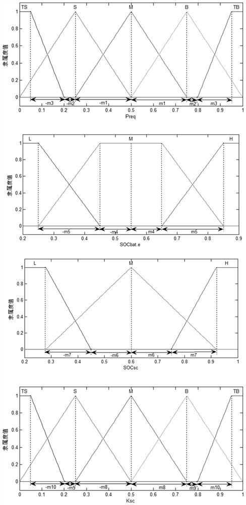 A vehicle composite power supply energy management system