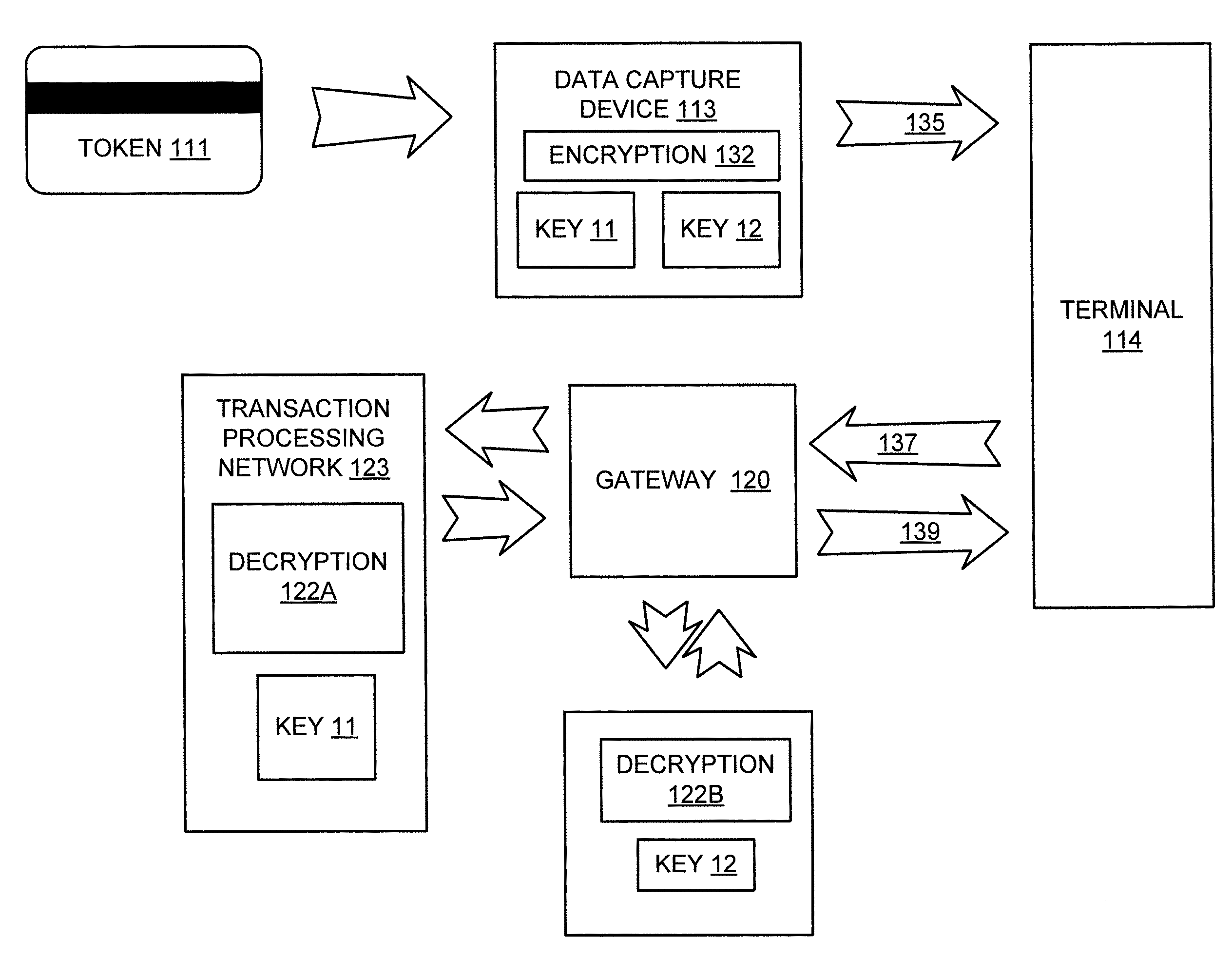 Batch settlement transactions system and method
