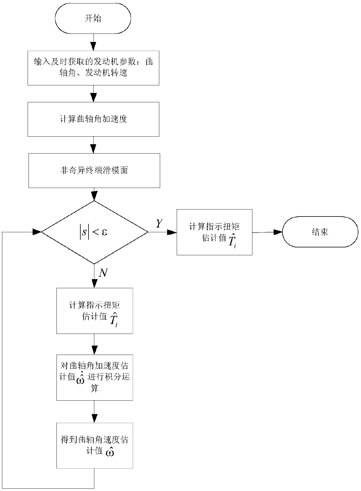 Engine Indicated Torque Estimation Method Based on Nonsingular Terminal Sliding Mode Observer