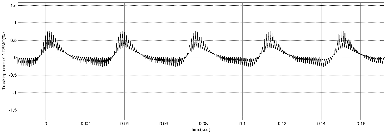 Engine Indicated Torque Estimation Method Based on Nonsingular Terminal Sliding Mode Observer