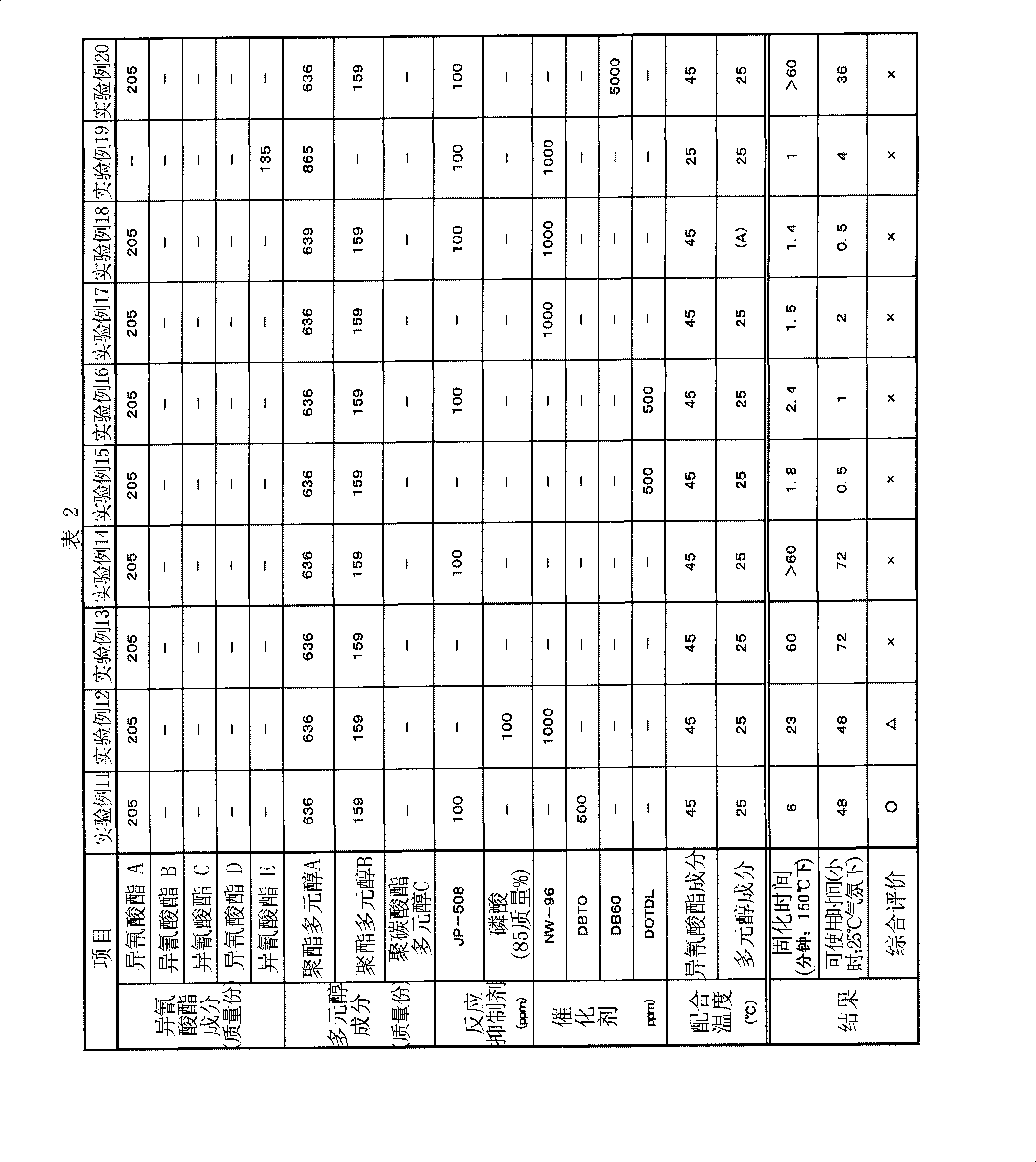 Method for preparing polyurethanes forming composition, polyatomic alcohol composition, and polyurethane resin