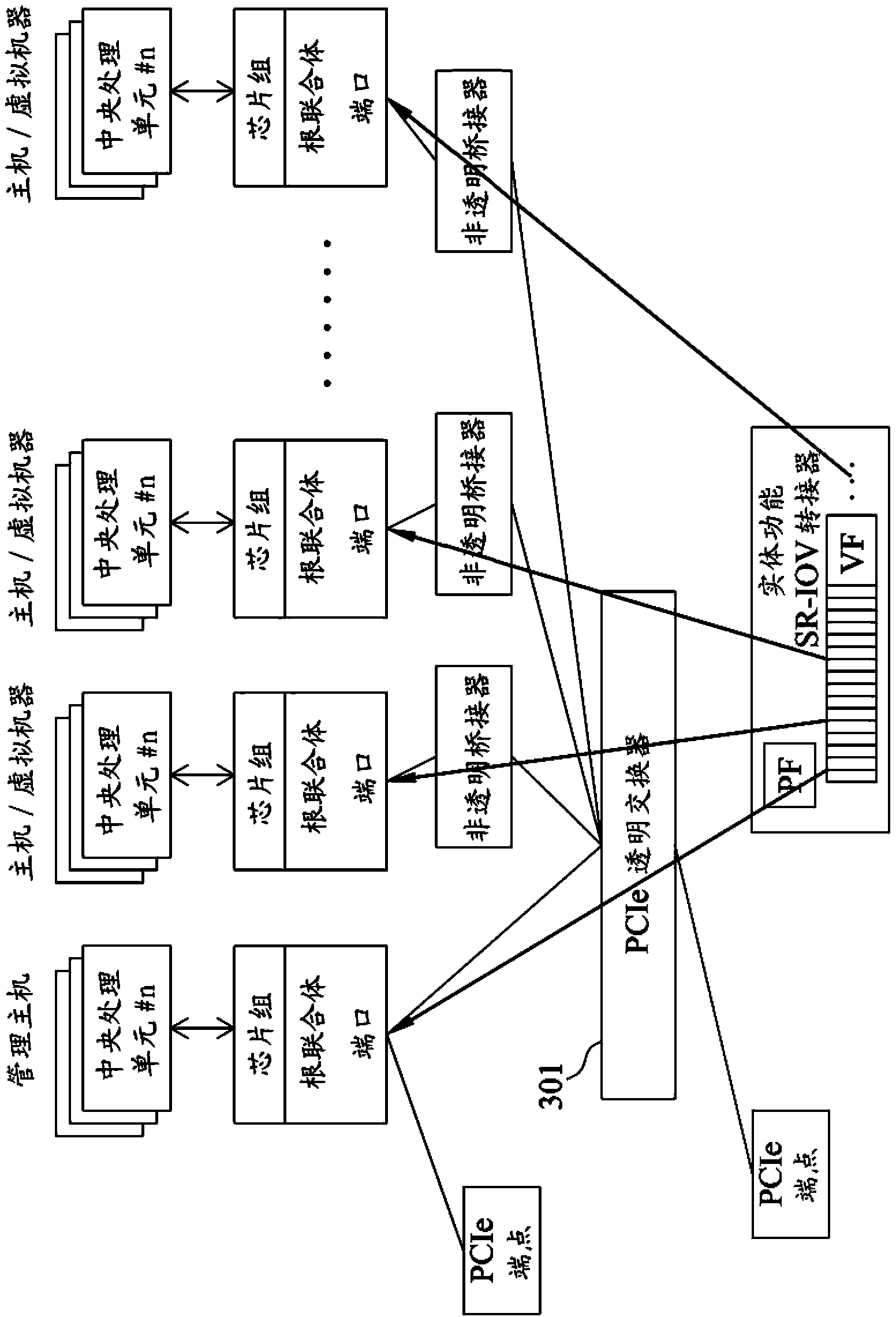 Method and system for single root input/output virtualization virtual functions sharing on multi-hosts