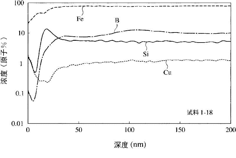 Soft magnetic alloy thin strip, manufacturing method thereof, and magnetic component having soft magnetic alloy thin strip