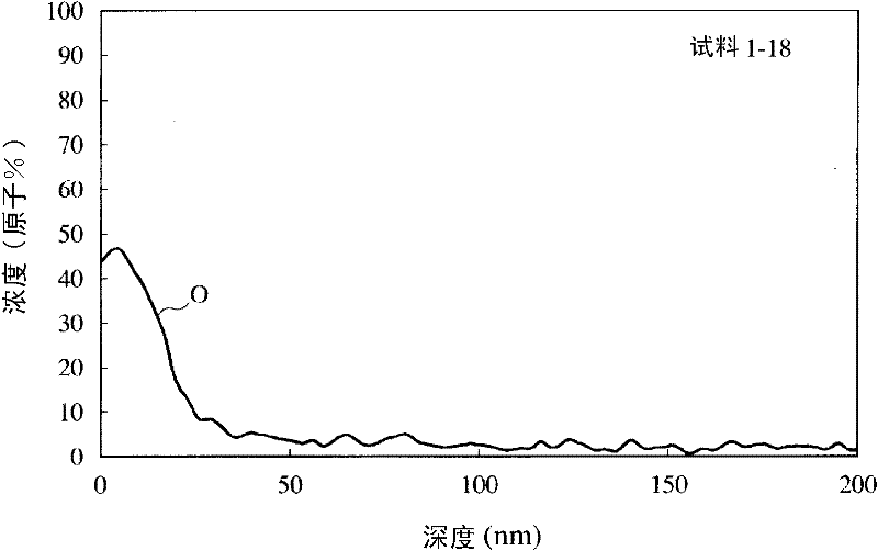 Soft magnetic alloy thin strip, manufacturing method thereof, and magnetic component having soft magnetic alloy thin strip