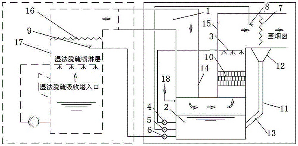 A water washing deep dust removal device