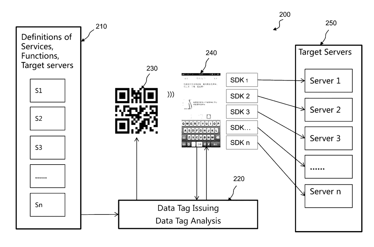 System and method for data tagging applications