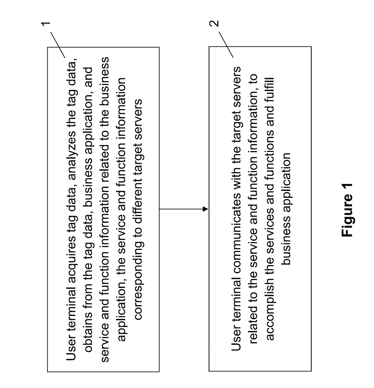 System and method for data tagging applications