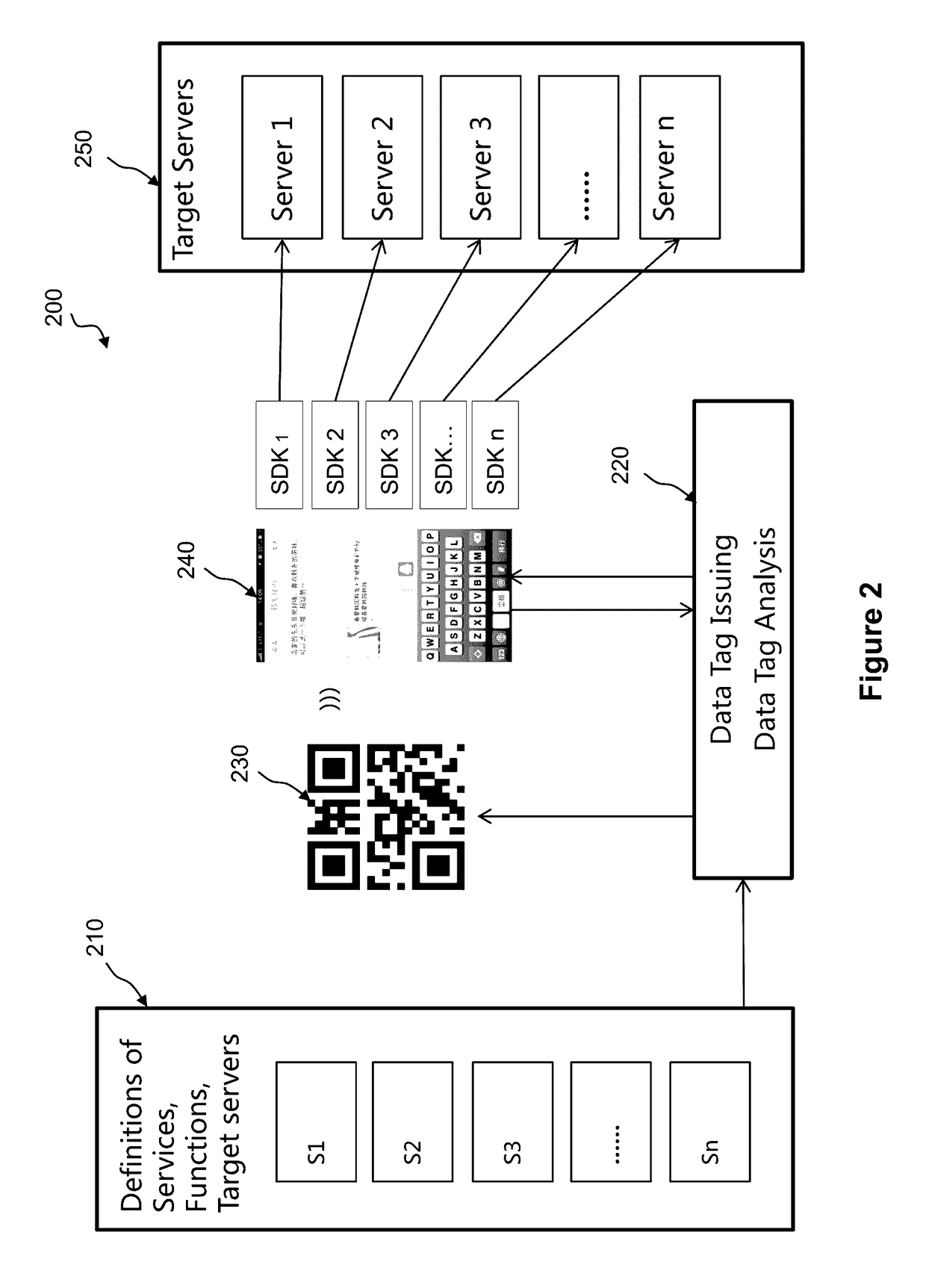 System and method for data tagging applications