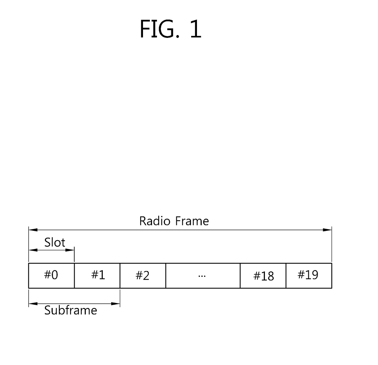 Method for arranging frame structure of flexible short tti according to change in control region, and device using same