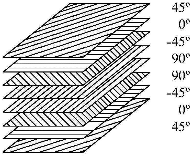 Test system for intermediate frequency eddy current of carbon fiber resin matrix composite