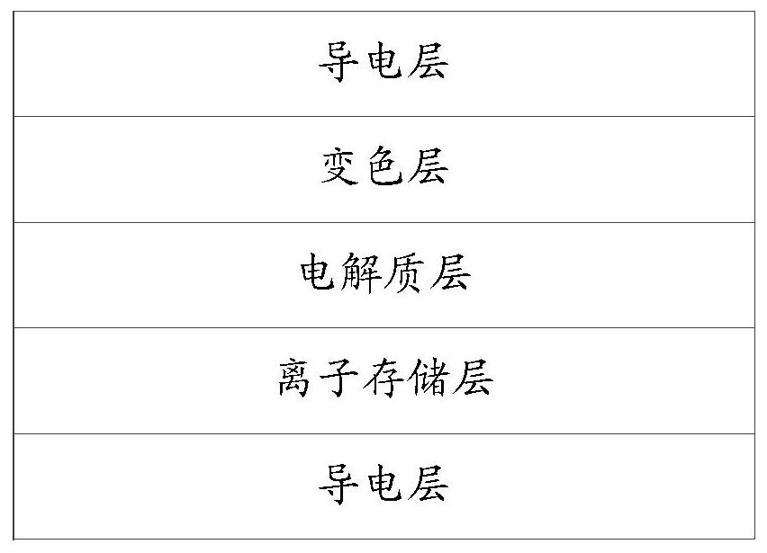 Electronic equipment control method, device, storage medium and electronic equipment